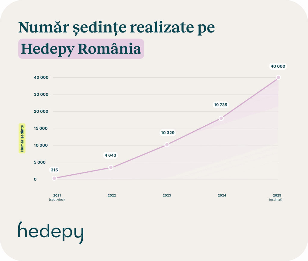 1753775544_68887db8ee7e3_Numar-sedinte