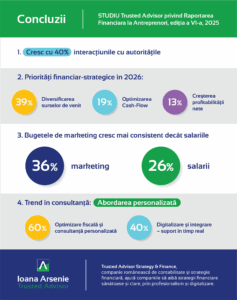 1760955264_68f60b80bd098_infografic-Studiu-Trusted-Advisor-2025