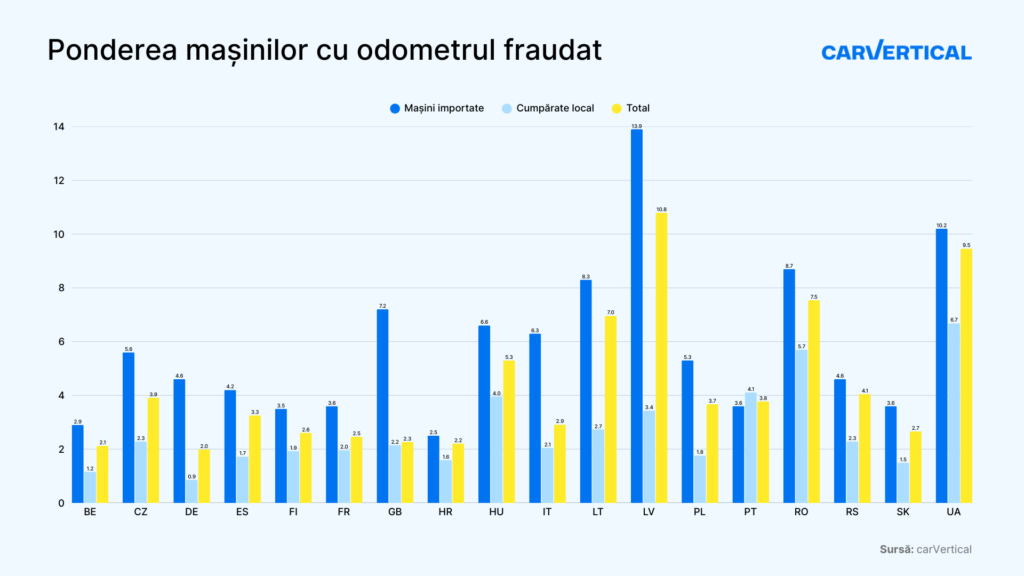 1769760468_697c66d41995c_Ponderea-masinilor-cu-odometrul-fraudat